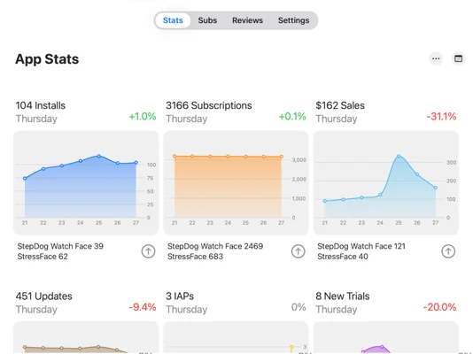AppBoom: App Sales & ASO Tools preview